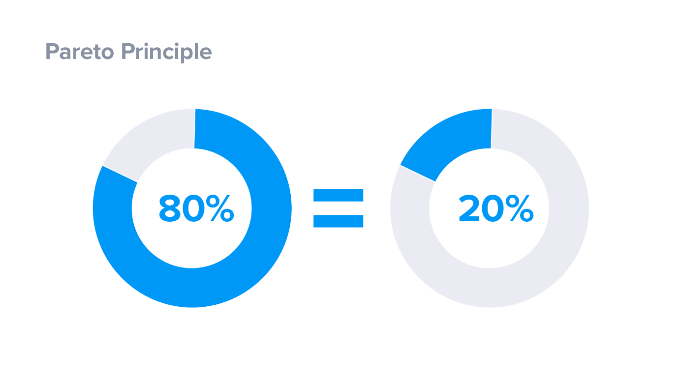 Принцип Парето в бизнесе: 20% действий, которые дают 80% результатов